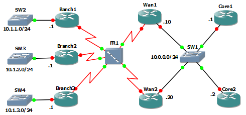 CCNA-CCNP Route EIGRP