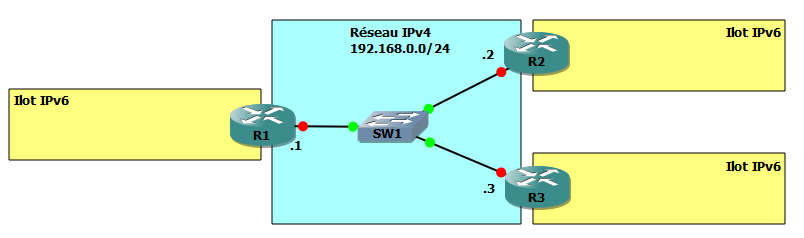 Туннелирование ipv4 к ipv6. Протоколы сетевого уровня: ipv4 и ipv6. Адресное пространство ipv6. Туннелирование ipv6 через ipv4.