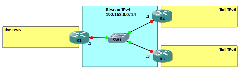 Ipv4 скорость